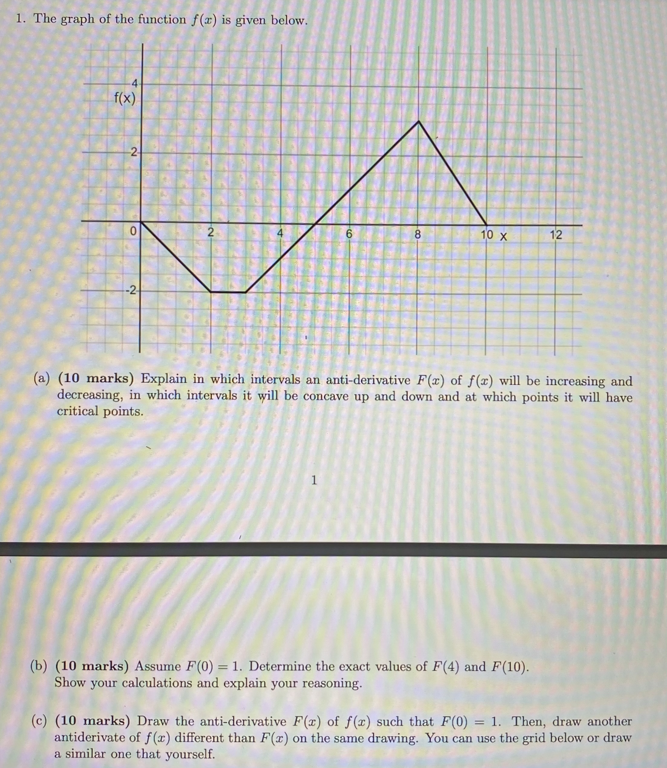 Solved 1. The graph of the function f(x) is given below. (a) | Chegg.com