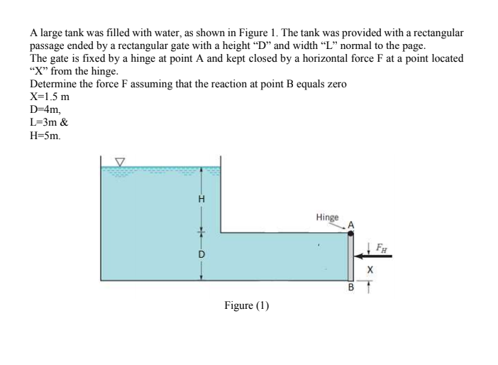Solved A Large Tank Was Filled With Water As Shown In Fi Chegg Com