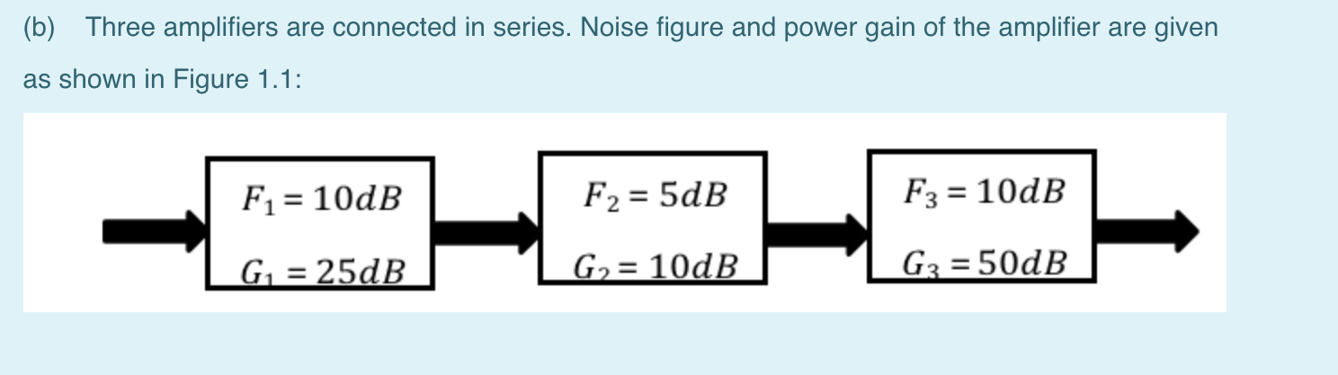 Solved (b) Three Amplifiers Are Connected In Series. Noise | Chegg.com