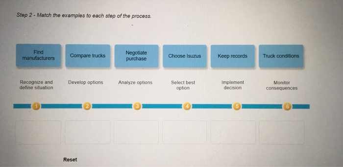 Solved Steps in Decision Making Managers make many different | Chegg.com