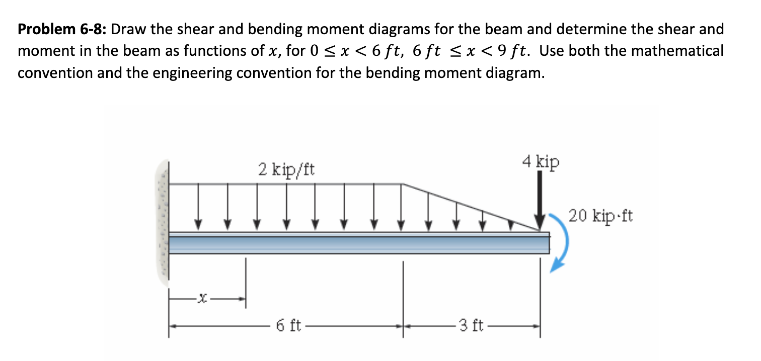 Solved Problem 6-8: Draw the shear and bending moment | Chegg.com