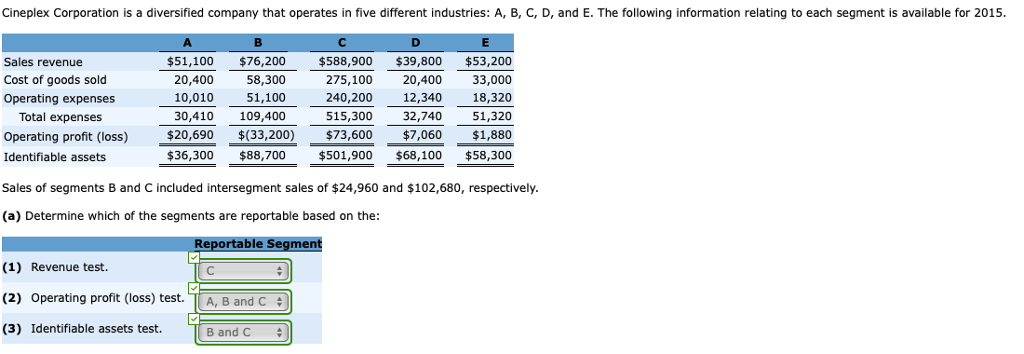 Solved Cineplex Corporation Is A Diversified Company That Chegg