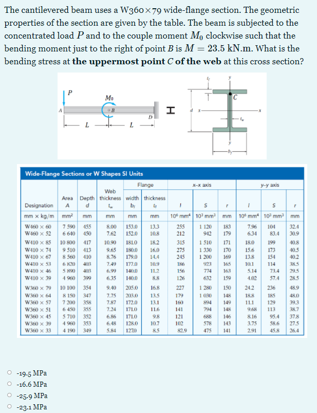 Solved The Cantilevered Beam Uses A W360x79 Wide-flange | Chegg.com