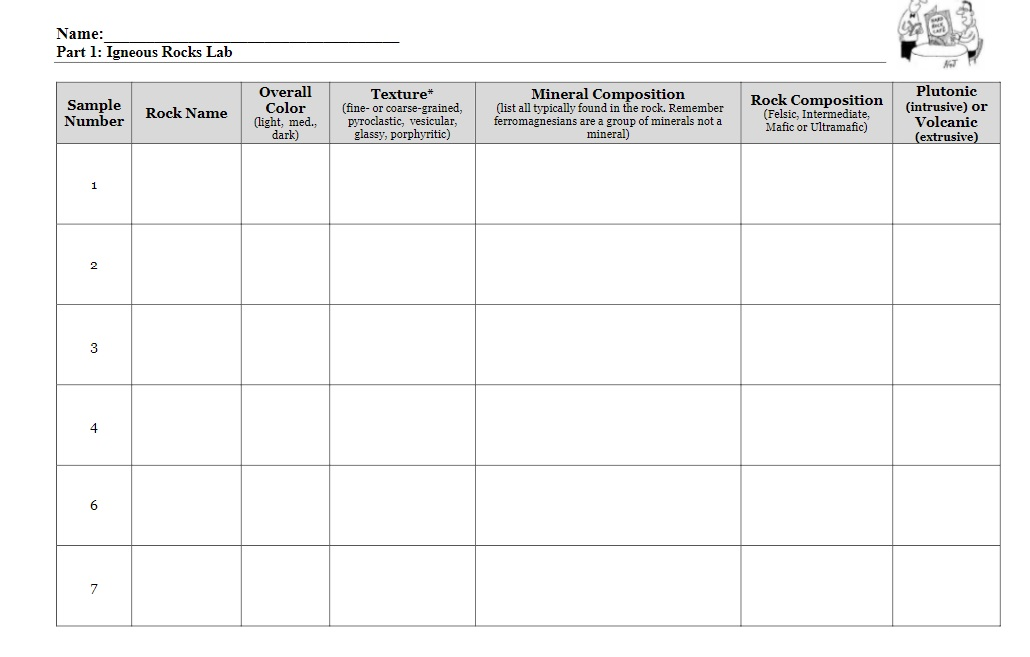 Solved Laneous Rock Identification Flow Chart Holes > Rock 