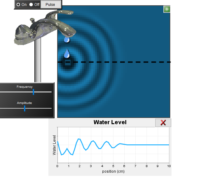 Solved Start with one drip and change the frequency and