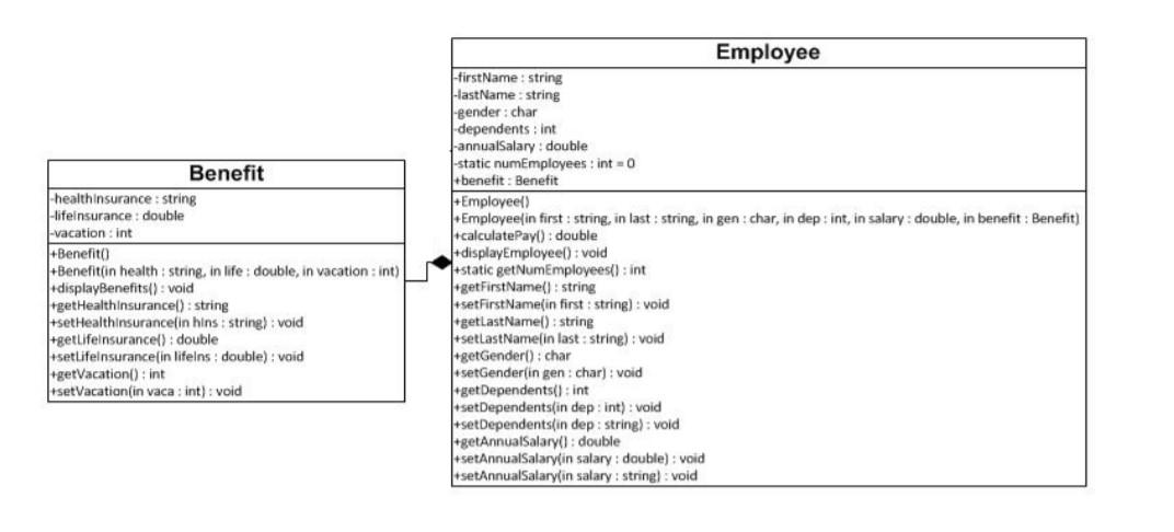 Solved Java Implement the following class diagram using | Chegg.com