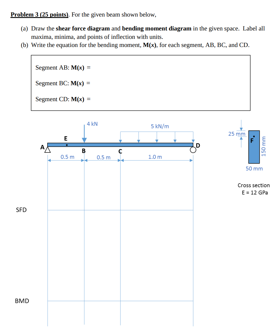 Solved Problem 3 (25 points). For the given beam shown | Chegg.com