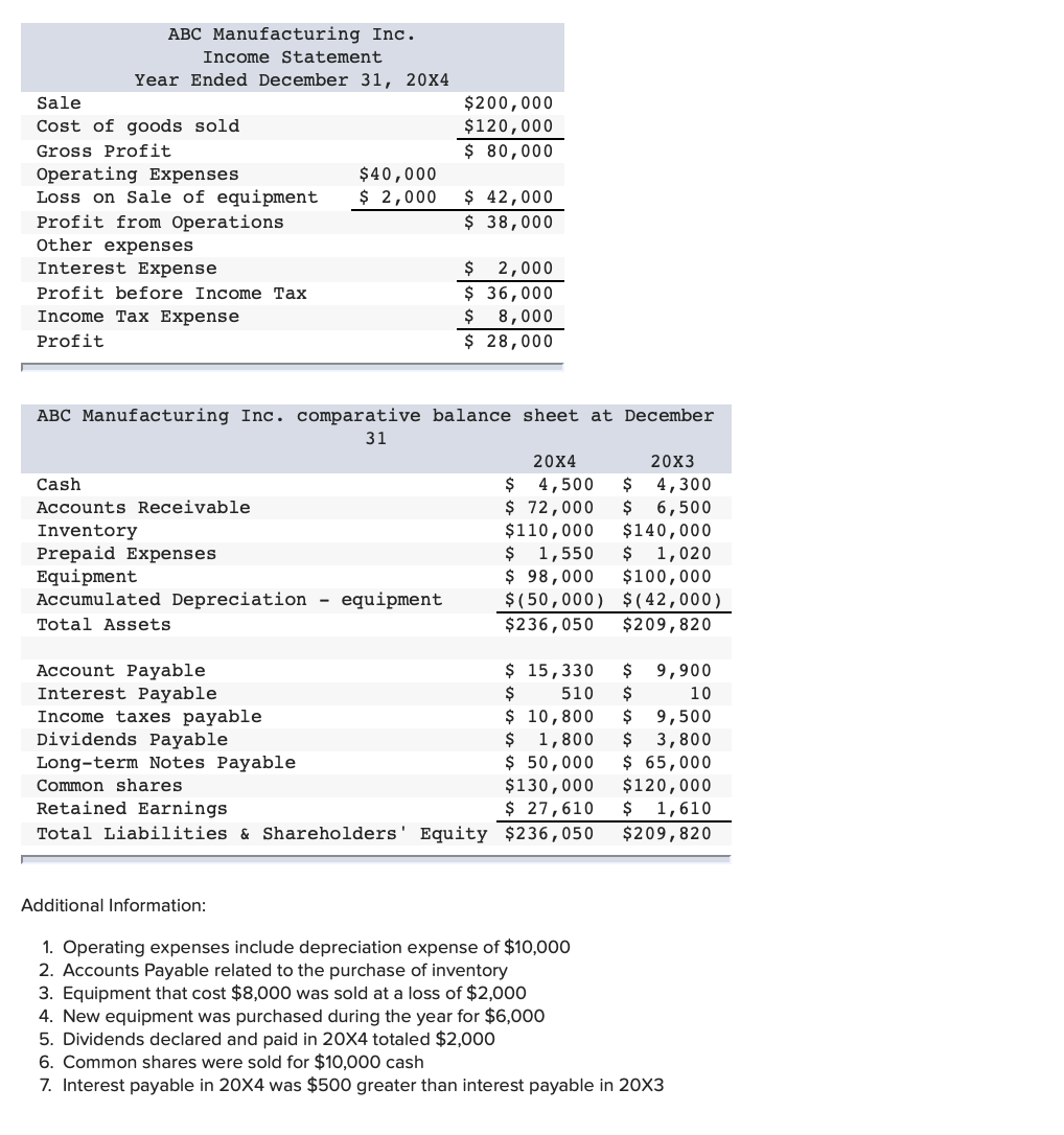 Solved $200,000 $120,000 $ 80,000 ABC Manufacturing Inc. | Chegg.com