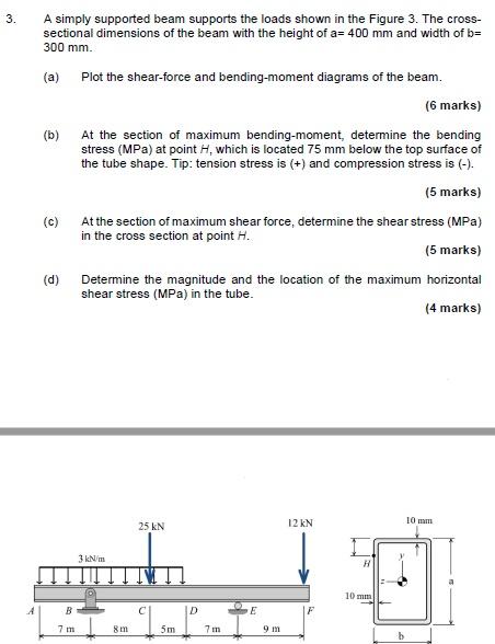Solved 3. A simply supported beam supports the loads shown | Chegg.com