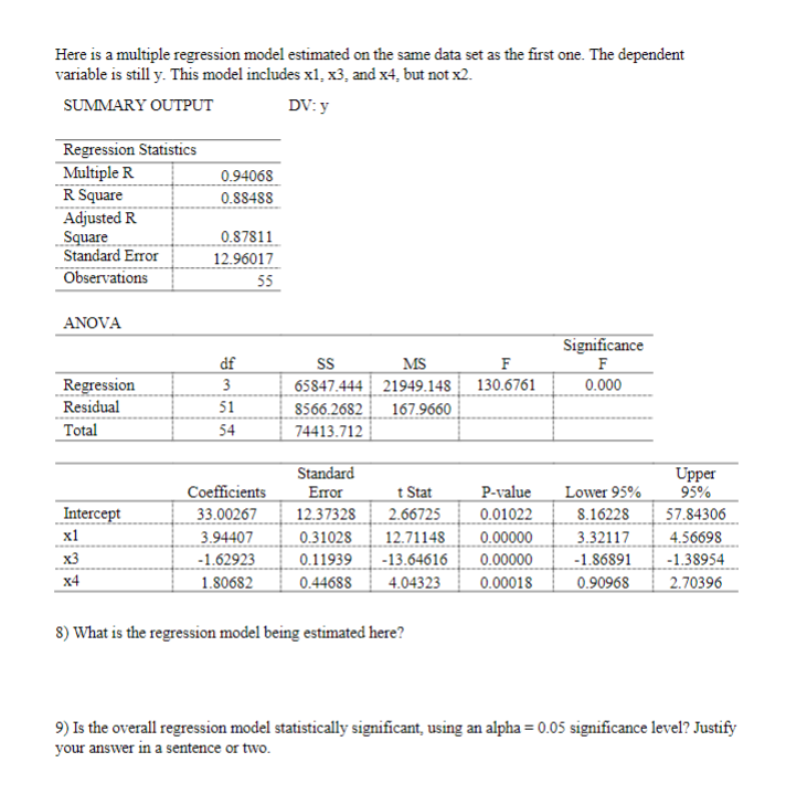Here is a multiple regression model estimated on the | Chegg.com