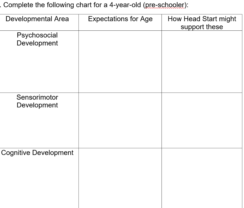 solved-complete-the-following-chart-for-a-4-year-old-chegg