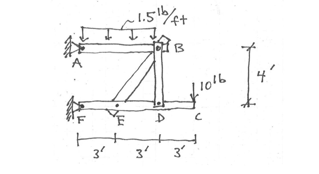 Solved Solve The Following Structure For The Forces In | Chegg.com