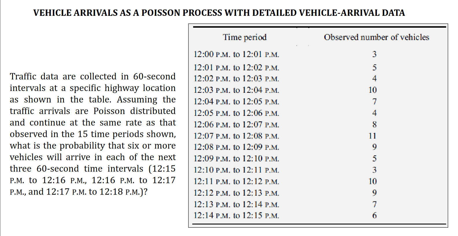 Solved VEHICLE ARRIVALS AS A POISSON PROCESS WITH DETAILED | Chegg.com