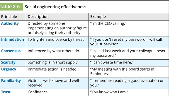 Solved Several basic principles or reasons make | Chegg.com