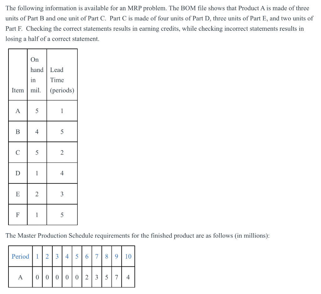 Solved Which Are Correct: Gross Requirement For B In Period | Chegg.com