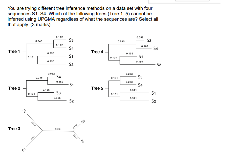 Solved You are trying different tree inference methods on a | Chegg.com