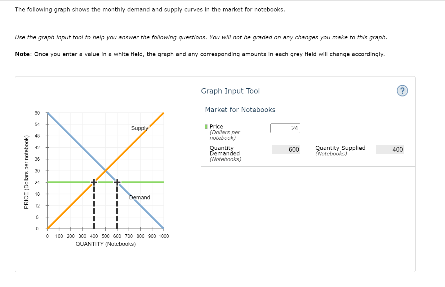 The following graph shows the monthly demand and | Chegg.com