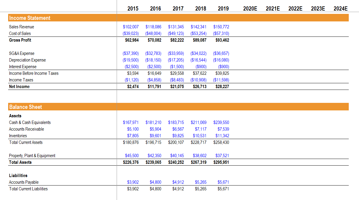 Interest Expense On Balance Sheet Example