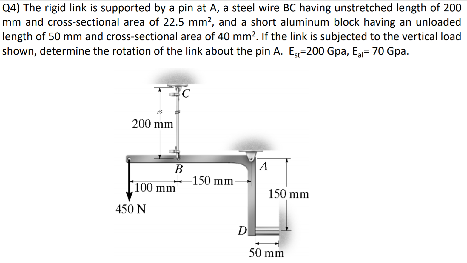 Solved Q4) The rigid link is supported by a pin at A, a