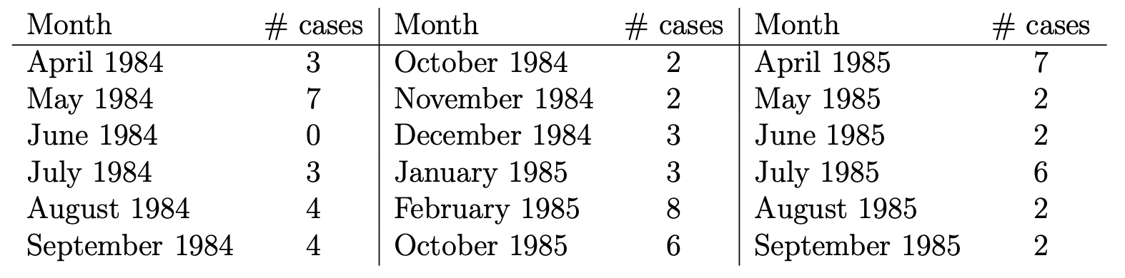 The data in the table below refers to the monthly | Chegg.com