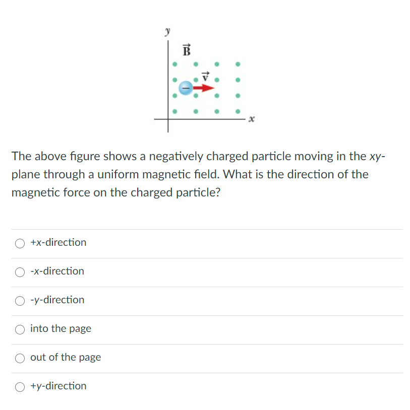 Solved B The above figure shows a negatively charged | Chegg.com
