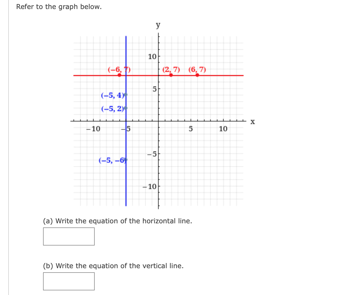 Solved Refer to the graph below.(a) ﻿Write the equation of | Chegg.com