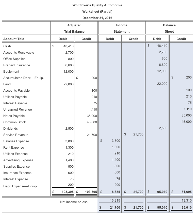 Solved I need to prepare a classified balance sheet using | Chegg.com