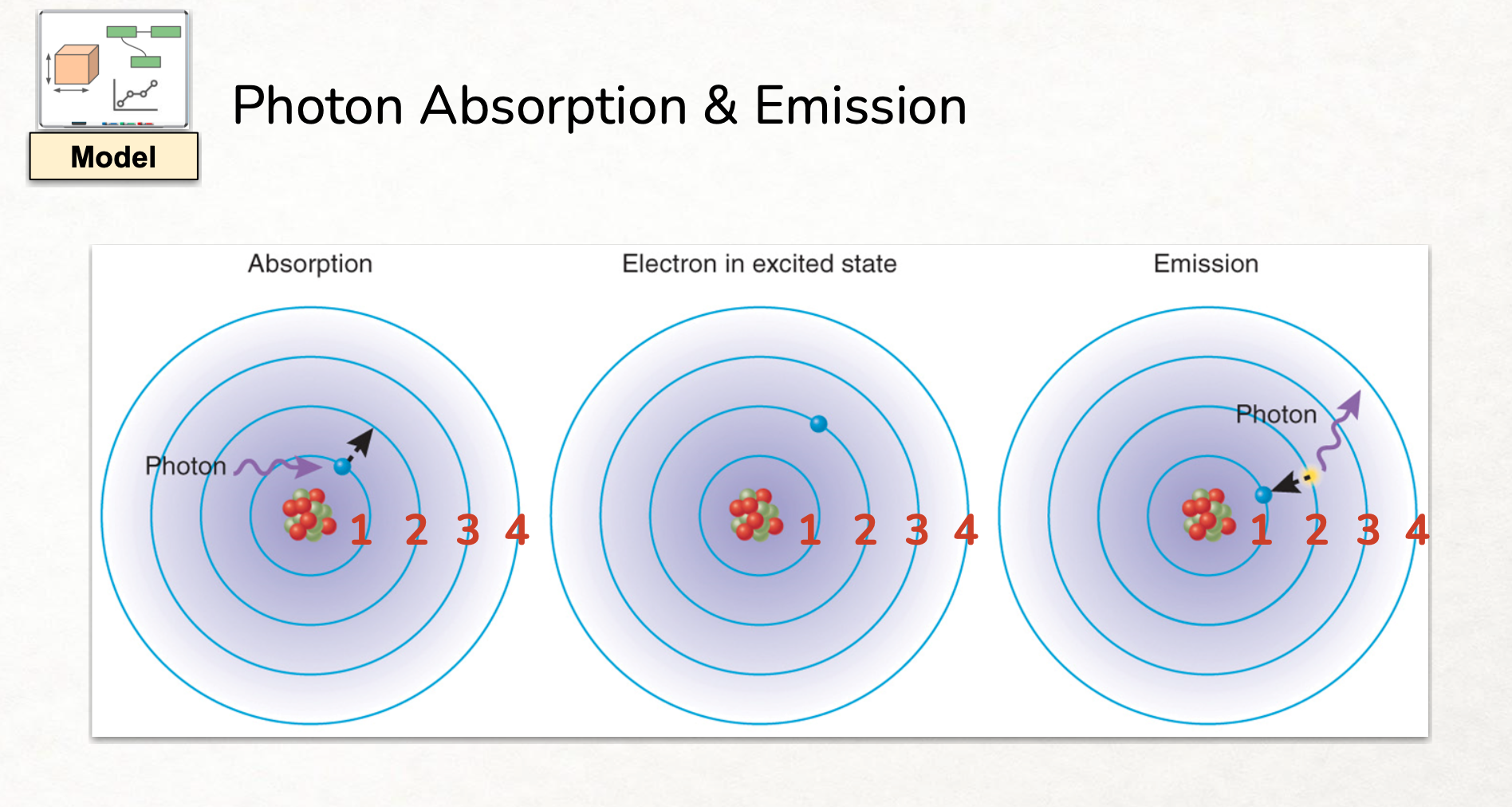 Solved Photon Absorption \& Emission Examine the first image | Chegg.com