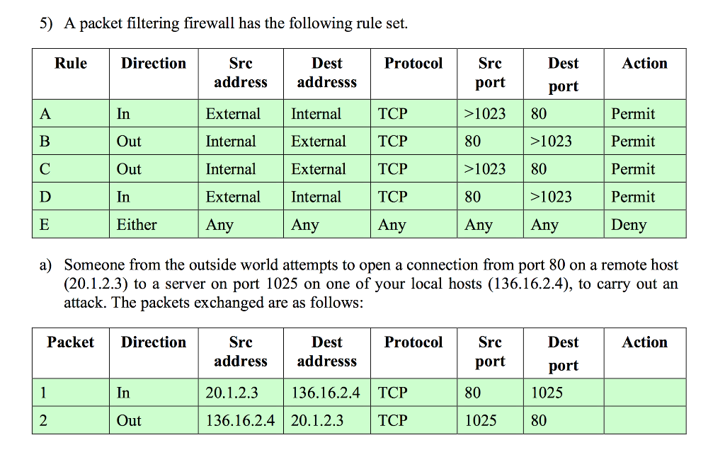 5) A packet filtering firewall has the following rule | Chegg.com