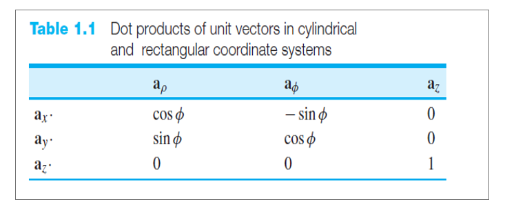 Solved Cylindrical Coordinates System Given The