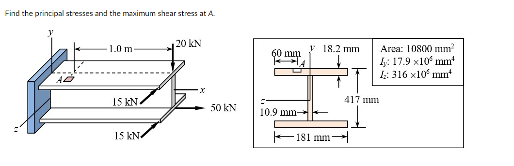 Solved Find the principal stresses and the maximum shear | Chegg.com