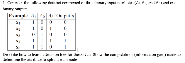 Solved 1 Consider The Following Data Set Comprised Of Three 5170