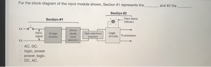 Solved For the block diagram of the input module shown, | Chegg.com