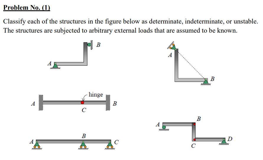 Solved Classify each of the structures in the figure below | Chegg.com