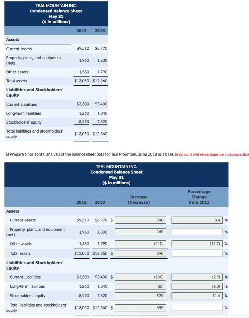 Solved I need help finishing the calculations for the | Chegg.com