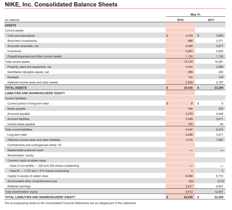 Nike consolidated 2025 financial statements 2017