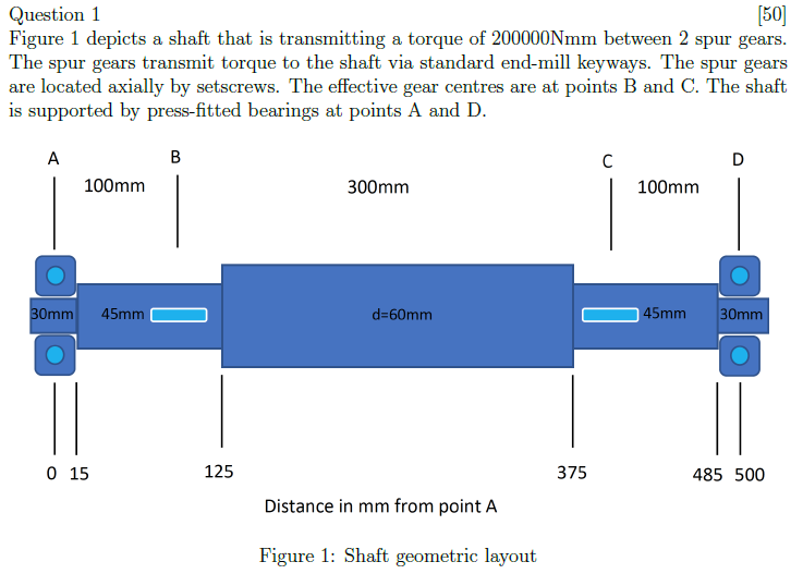 Solved Question 1 [50] Figure 1 depicts a shaft that is | Chegg.com