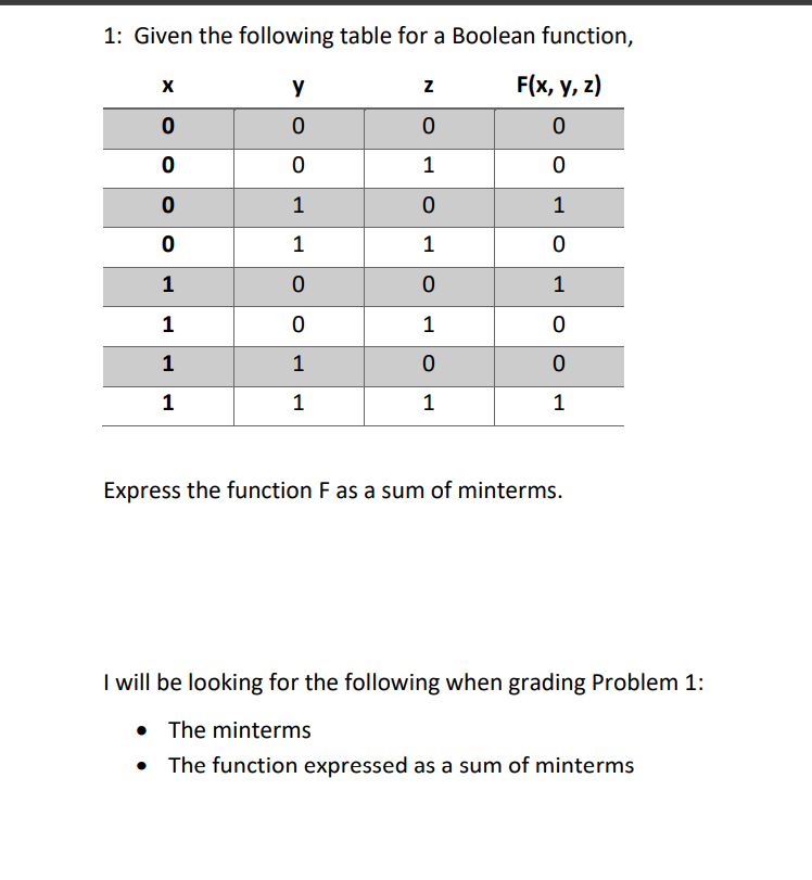 Solved 1: Given the following table for a Boolean function, | Chegg.com