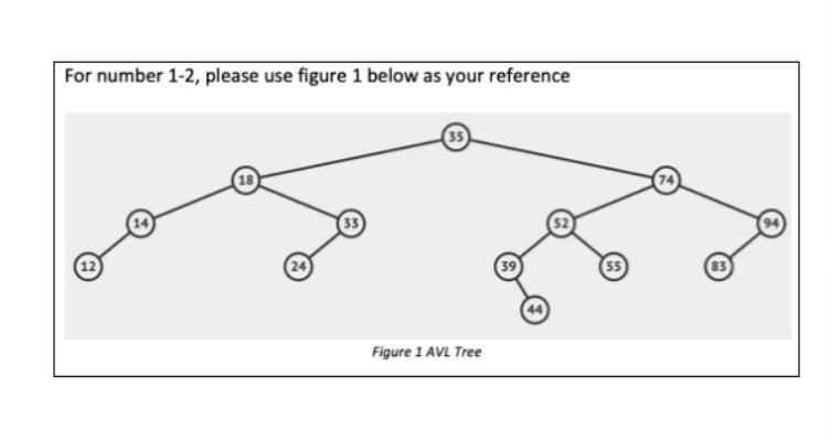 Solved Q1. Node 35 has Balance Factor of : a. -2b. -1c. 1d. | Chegg.com