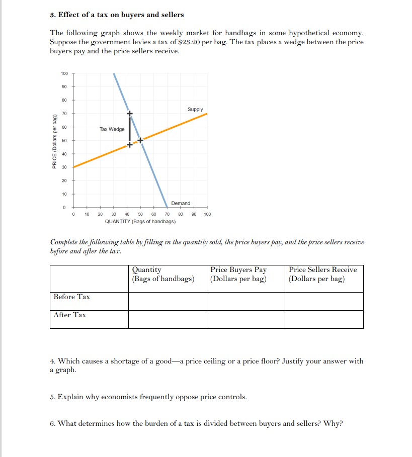 Solved 4. Which causes a shortage of a good—a price ceiling