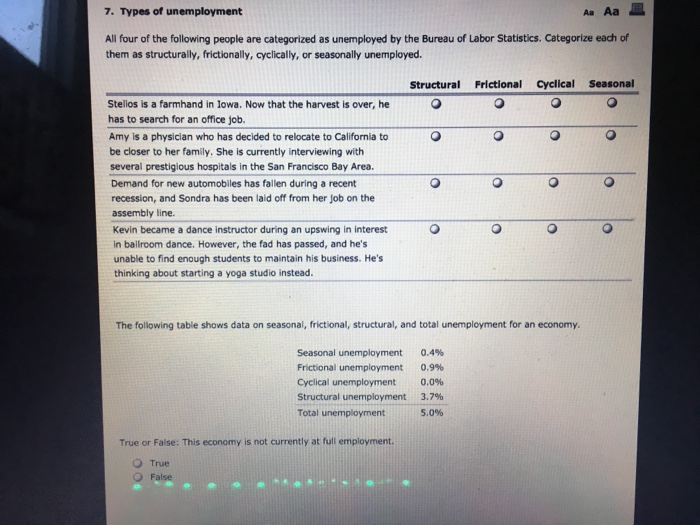 Solved 7. Types of unemployment Aa Aa All four of the
