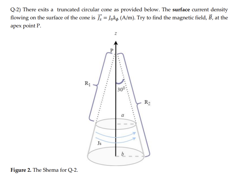 Solved Q-2) There exits a truncated circular cone as | Chegg.com