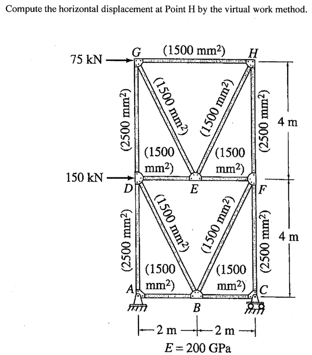 Solved Compute the horizontal displacement at Point H by the | Chegg.com