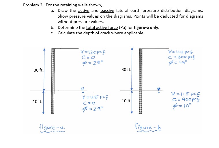 Solved Problem 2: For the retaining walls shown, a. Draw the | Chegg.com
