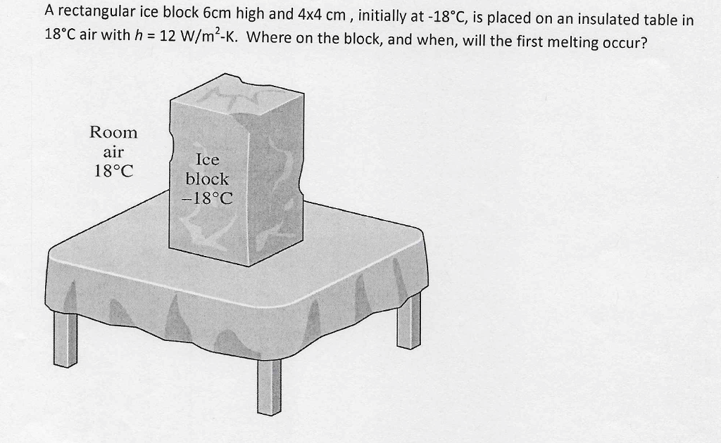 Solved A rectangular ice block 6cm high and 4x4 cm, | Chegg.com