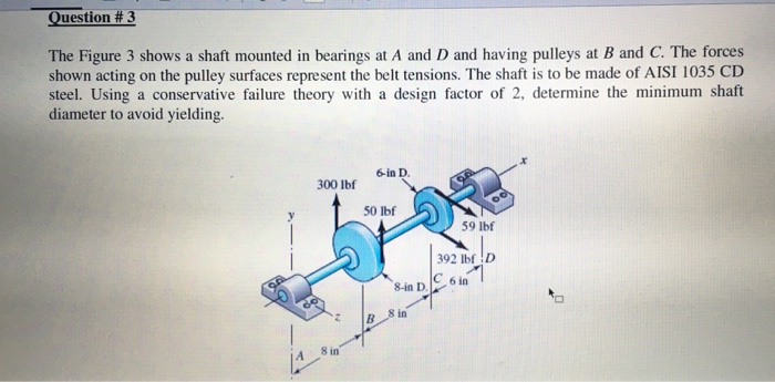 Solved The Figure 3 shows a shaft mounted in bearings at A | Chegg.com