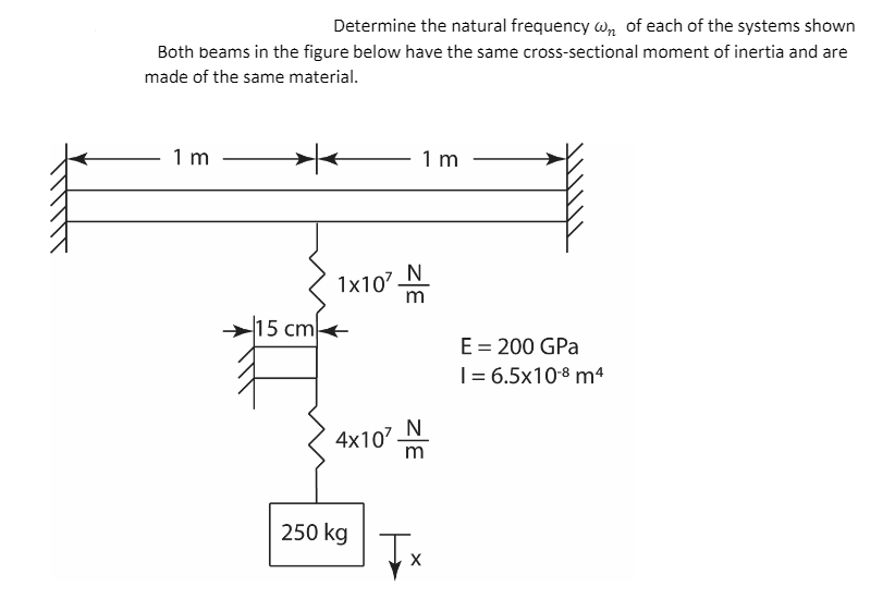 Solved Determine the natural frequency Wn of each of the | Chegg.com