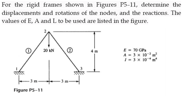 Solved For the rigid frames shown in Figures P5-11, | Chegg.com