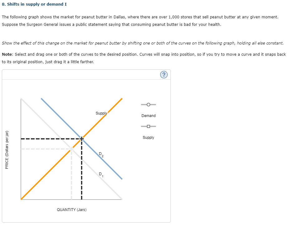 Solved 8. Shifts in supply or demand I The following graph | Chegg.com