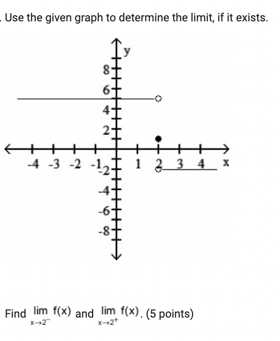 Solved Use the given graph to determine the limit, if it | Chegg.com